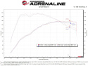 Ford Fiesta ST 2014-2015 L4-1.6L (t) Momentum GT Pro DRY S Insugskit Sportluftfilter aFe Power