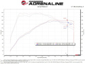 Ford Fiesta ST 2014-2015 L4-1.6L (t) Momentum GT Pro 5R Insugskit Sportluftfilter aFe Power