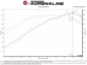 Hyundai Veloster 2013-2017 L4-1.6L (t) Takeda Momentum Pro DRY S Kalluftsintag Luftfilterkit aFe Power