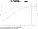 Hyundai Veloster 2013-2017 L4-1.6L (t) Takeda Momentum Insugskit Sportluftfilter Pro 5R aFe Power