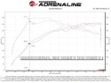 Toyota GR Supra 2021-2023 L6-3.0L (t) Takeda Momentum Pro DRY S Kalluftsintag Luftfilterkit aFe Power
