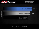 Toyota GR Supra 2021-2023 L6-3.0L (t) Takeda Momentum Pro DRY S Kalluftsintag Luftfilterkit aFe Power