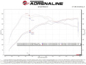 Toyota GR Supra 2021-2023 L6-3.0L (t) Takeda Momentum Pro 5R Kalluftsintag Luftfilterkit aFe Power