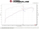 Subaru Outback 2020-2023 H4-2.5L Takeda Momentum Pro DRY S Kalluftsintag Luftfilterkit aFe Power
