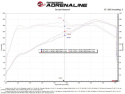 Honda Civic / Civic Si 2022-2023 / Acura Integra 2023 L4-1.5L(t) Takeda Momentum Kalluftsintag Luftfilterkit Med Pro 5R aFe Power