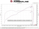 Toyota GR86/Subaru BRZ 2022-2023 H4-2.4L Kalluftsintag Luftfilterkit Pro Dry S Takeda Momentum aFe Power
