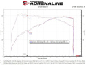 Hyundai Elantra N 2022-2023 L4-2.0L (t) Takeda Momentum Pro DRY S Kalluftsintag Luftfilterkit aFe Power