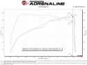 Kia Stinger 2022-2023 L4-2.5L (t) Momentum Insugskit Sportluftfilter Pro DRY S aFe Power