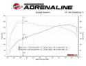 BMW M2 (F87) 2016-2018 3.0L (t) N55 Track Series Kolfiber Insugskit Sportluftfilter Pro 5R aFe Power