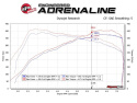 BMW M2 Competition (F87) 2019-2021 / M3 / M4 (F80/82/83) 2015-2020 3.0L (tt) S55 Track Series Steg 2 Kolfiber Insugskit Sportluftfilter Pro 5R aFe Power