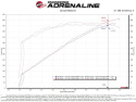 Jeep Grand Cherokee Trackhawk (WK2) 2019-2021 / Dodge Durango Hellcat 2021-2024 V8-6.2L (sc) Track Series Kolfiber Pro Dry S Kalluftsintag Luftfilterkit aFe Power