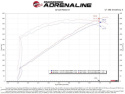 Jeep Grand Cherokee Trackhawk 2019-2020 / Dodge Durango Hellcat 2021-2024 V8-6.2L (sc) Track Series Kolfiber Pro 5R Kalluftsintag Luftfilterkit aFe Power