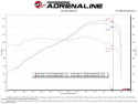 Audi R8 V10-5.2L 2014-2023 Track Series Insugskit Sportluftfilter Pro 5R aFe Power