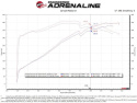 Jeep Grand Cherokee (WK2)/Dodge Durango SRT 2012-2024 V8-6.4L HEMI Track Series Kalluftsintag Luftfilterkit Kolfiber Pro DRY S aFe Power