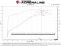 Jeep Grand Cherokee (WK2) 2012-2021 / Dodge Durango SRT 2018-2024 V8-6.4L HEMI Track Series Kolfiber Kalluftsintag Luftfilterkit Pro 5R aFe Power