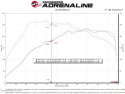 Volkswagen Golf R MK7 2015-2019 Track Series Kolfiber Insugskit / Sportluftfilter Pro 5R aFe Power
