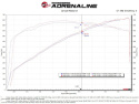 Dodge Charger SRT Hellcat Redeye 2021-2023 V8-6.2L (sc) Track Series Stage-2 Kolfiber Insugskit Pro DRY S aFe Power