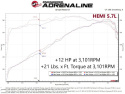 Dodge/Jeep/RAM 2011-2024 V8-5.7/6.4L HEMI Scorcher GT Module aFe Power