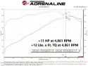 Dodge Challenger/Charger/Chrysler 300C 2011-2023 V8-5.7/6.4L HEMI Scorcher GT Power Module aFe Power