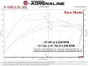Ford F-150 2021-2024 V6-2.7L (tt)/V6-3.5L (tt) Scorcher Blue Module aFe Power