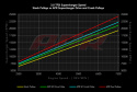 Audi A6/A7/A8 Quattro 2009-2018 3.0 TFSI Kompressorremskiva Och Vevaxelremskiva Med Rem Pressmontering APR