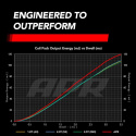 (MQB/MLB) 2.0T/2.9T/3.0T/4.0T EA888.3/EA888.4/EA839/EA825 Tändspole Grå APR