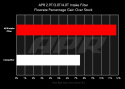 Audi Q7/Q8/SQ7/SQ8 / Lamborghini Urus / Porsche Cayenne (4M/9Y) 2019-2026 2.9T/3.0T/4.0T Luftfilter APR