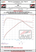 GR Supra 19+ S-FLO 4.5\'\' Luftfilterkit Kolfiber AWE Tuning