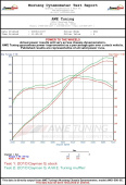 awe3010-11038 Porsche 987 Cayman/S, Boxster/S Performance Avgassystem AWE Tuning (8)