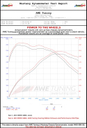 BMW F3X 28i / 30i Touring Edition Axle-back Exhaust, Single Side -- Chrome Silver Tips (80mm) AWE Tuning