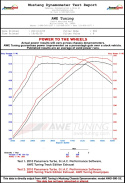 Panamera Turbo Performance Exhaust System Track Edition Polished Silver Tips AWE Tuning
