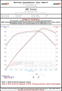 Audi S5 3.0T Touring Edition Exhaust System -- Diamond Black Tips (102mm) AWE Tuning