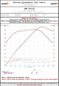 awe3010-43042 Audi S5 3.0T Track Edition Exhaust - Diamond Black Tips (90mm) AWE Tuning (6)