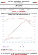 Audi C7 A6 3.0T Touring Edition Exhaust - Dual Outlet, Chrome Silver Tips AWE Tuning