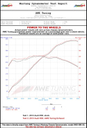 Audi RS5 Track Edition Exhaust System AWE Tuning