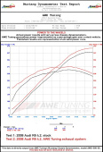 awe3025-31022 Audi R8 4.2L Coupe SwitchPath Avgas (2014+) AWE Tuning (7)