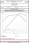 awe3415-43040 S5 B8/8.5 Cabrio Touring Edition Exhaust System AWE Tuning (Svarta, Odämpade Downpipes) (7)