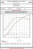 awe4710-13014 Porsche 996TT Performance Intercoolers AWE Tuning (5)