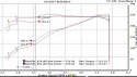 Ford Mustang 2011-2017 3.7L V6 / Ford F-150 2011-2014 3.7L 73mm Spjällhus Power Plus BBK