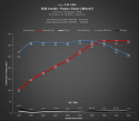 BMW M240i/340i/440i 2016-2021 Slutet Kalluftsintag Dinan