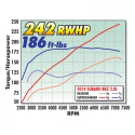 BRZ / 86 2.0L 12-19 Steg 1 Kompressor Inkl. Ecutek Edelbrock