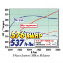 Chevy/GMC 14-20 Gen V Truck & SUV 6.2L Steg 1 Kompressor Utan Tuner Edelbrock