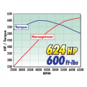 Corvette Stingray Z51/Grand Sport 14-19 Steg 1 Kompressor Med Torrsump Edelbrock