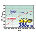 Mustang GT 4.6L 3V 05-09 Steg 1 Kompressor Edelbrock