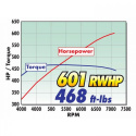 Ford F-150 5.0L 4V 19-20 Steg 1 Kompressor Edelbrock