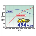Ford Mustang 4.6L 3V 05-09 Steg 2 Kompressor Edelbrock