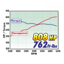 Create Engine 426ci GEN III HEMI Kompressormatad 808HK Edelbrock