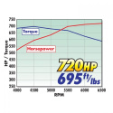 Crate Engine LS416 Smidd Kompressormatad 720HK 9.5:1 Edelbrock