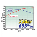 Crate Engine LS416 Smidd LS3 Komplett Motor 720HK 9.5:1 Edelbrock