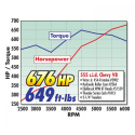 Crate Engine Big Block Chevy 555 Förgasare 676HK Edelbrock